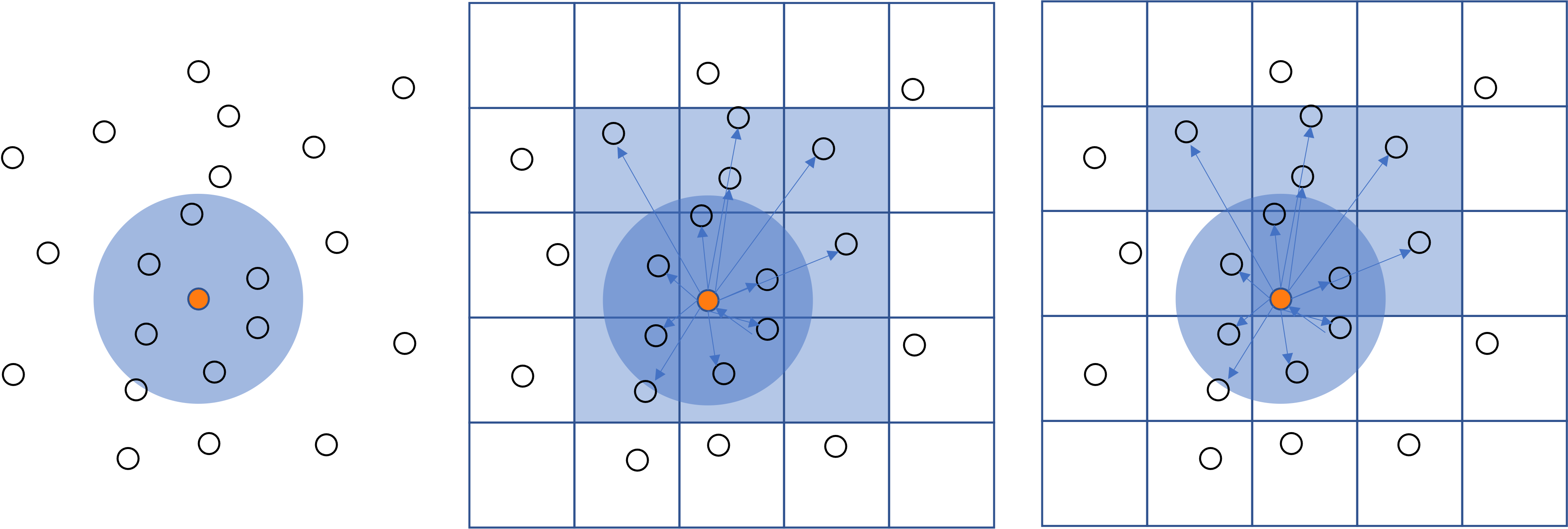cell-based-verlet-list